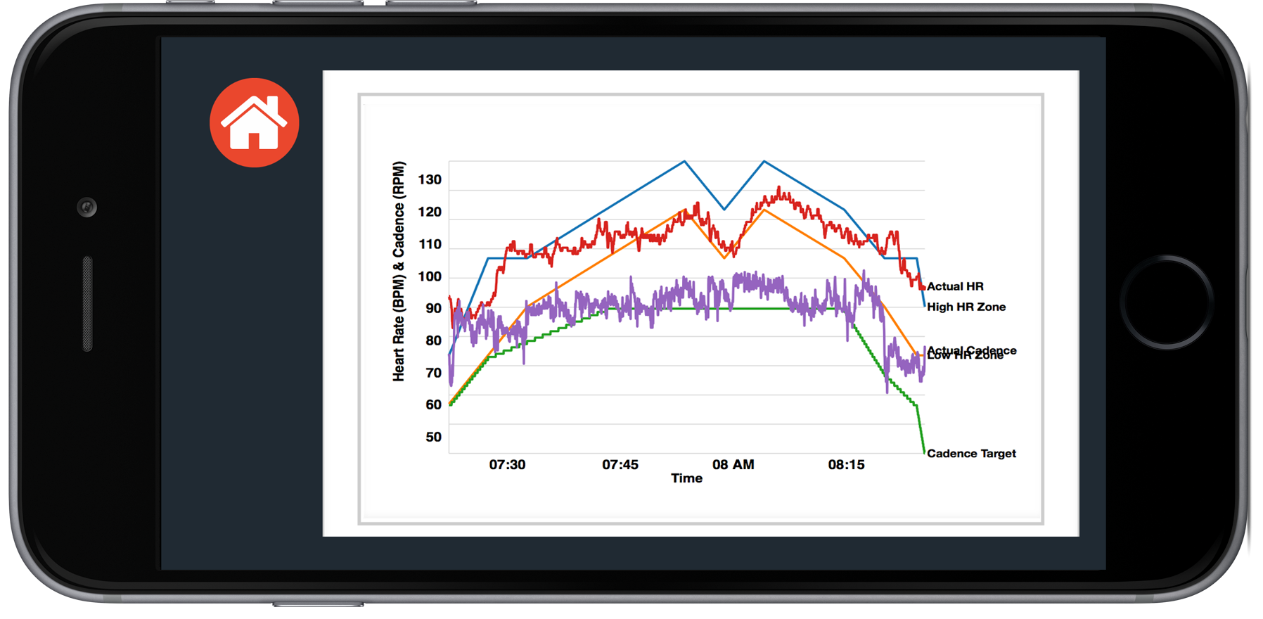 Figure 4. fitFactor™ chart showing compliance with the protocol.